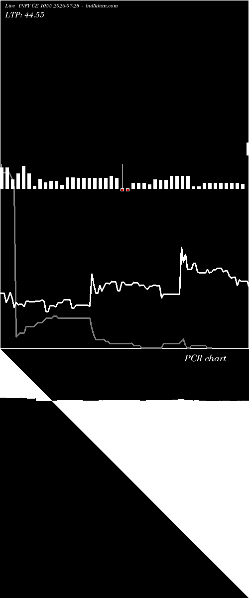  option chart INFY CE 1055 2026-07-28 