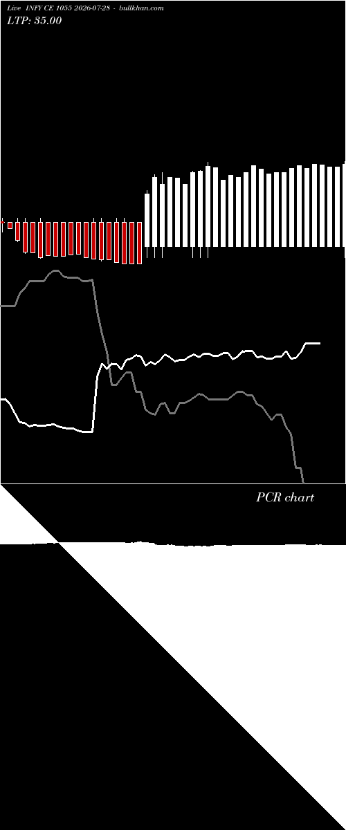  option chart INFY CE 1055 2026-07-28 