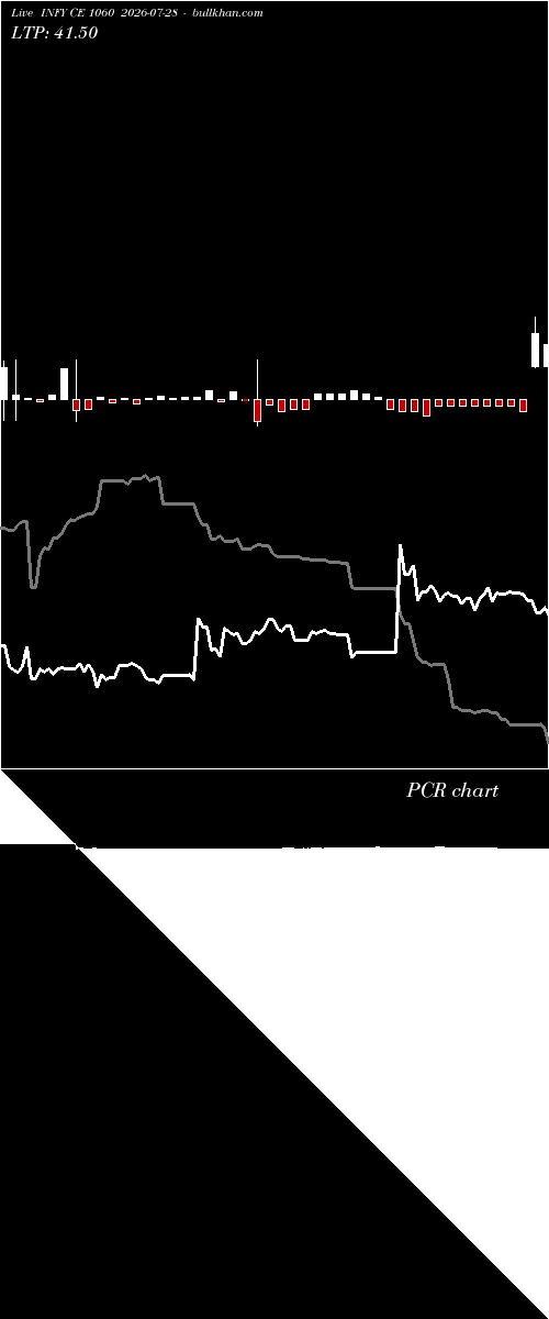  option chart INFY CE 1060 2026-07-28 