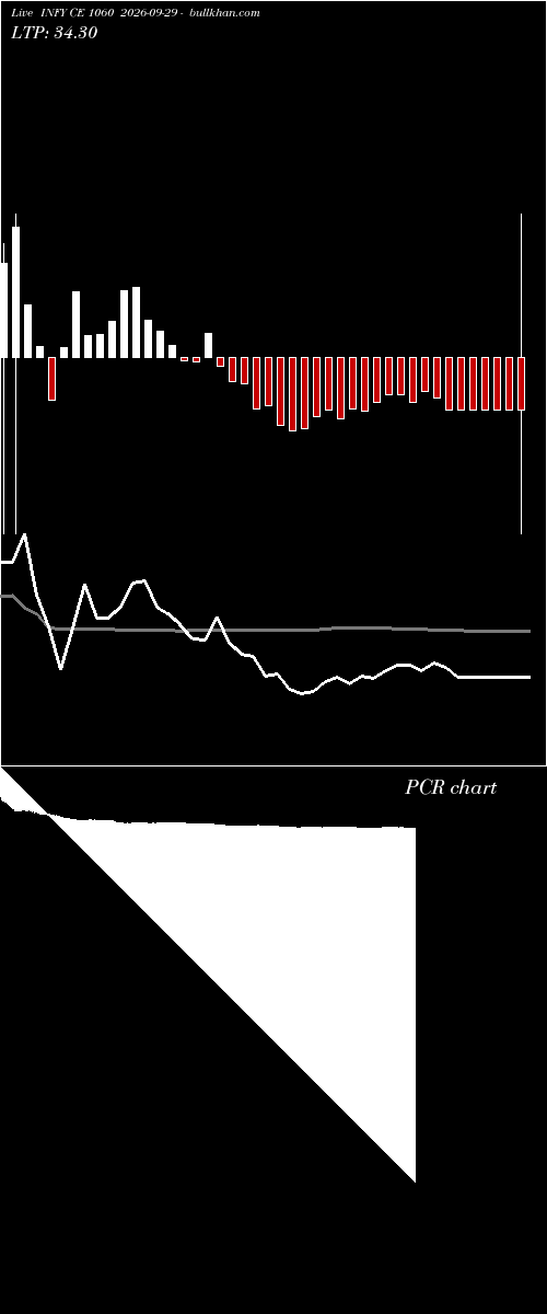  option chart INFY CE 1060 2026-09-29 