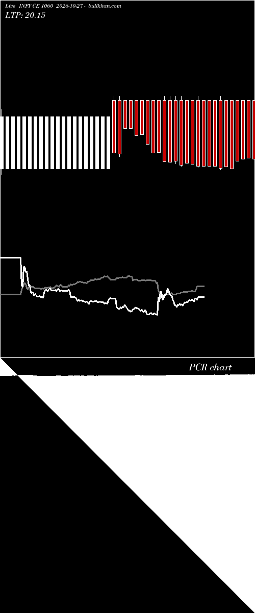  option chart INFY CE 1060 2026-10-27 