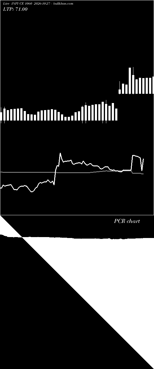  option chart INFY CE 1060 2026-10-27 