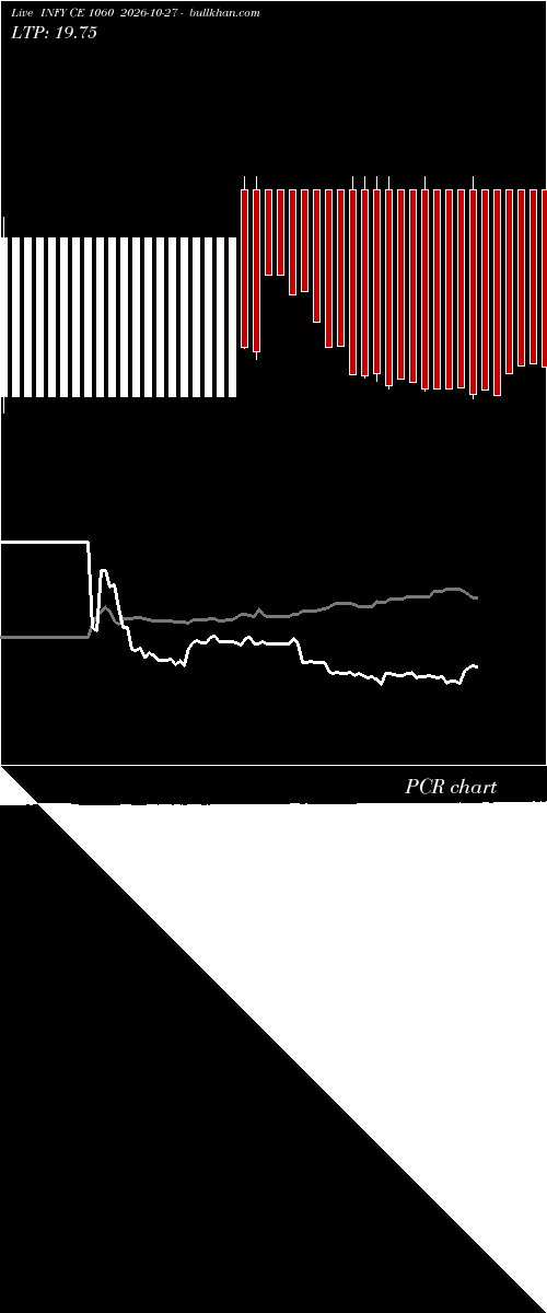  option chart INFY CE 1060 2026-10-27 