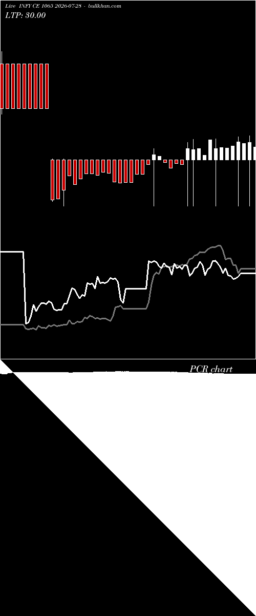  option chart INFY CE 1065 2026-07-28 