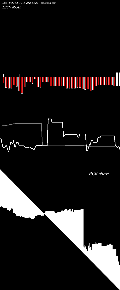  option chart INFY CE 1075 2026-08-25 