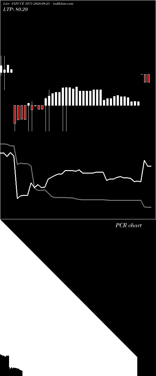  option chart INFY CE 1075 2026-08-25 
