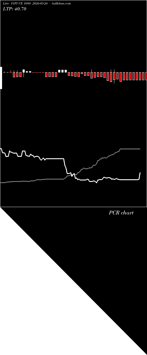  option chart INFY CE 1080 2026-05-26 
