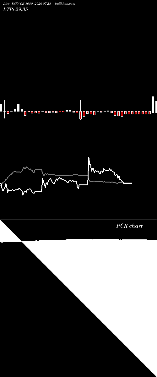  option chart INFY CE 1080 2026-07-28 