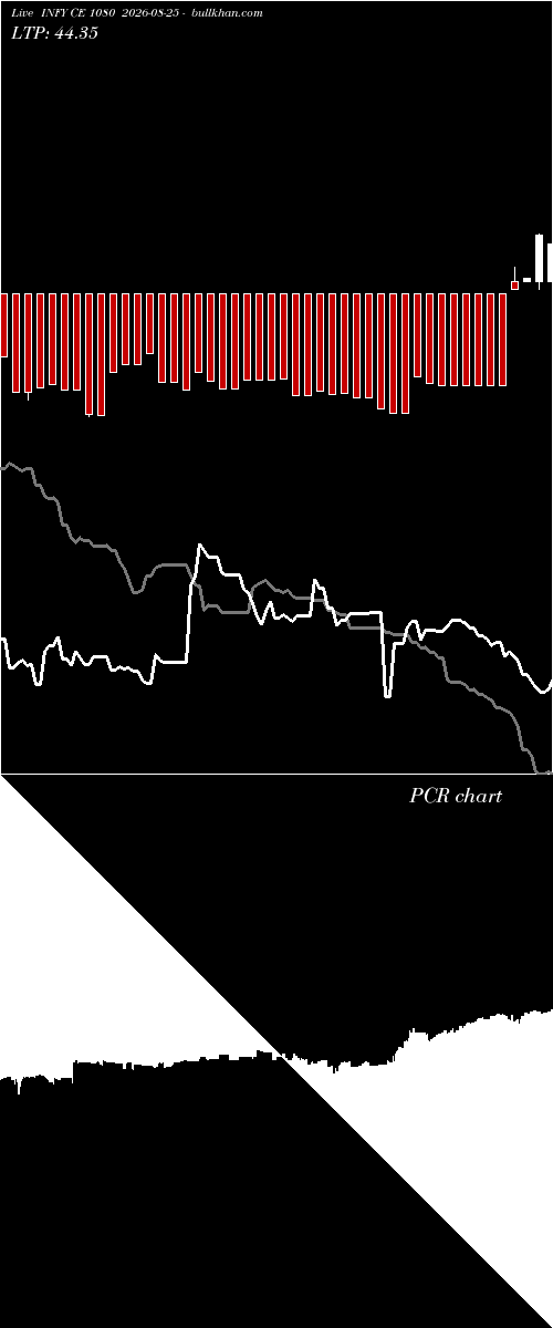  option chart INFY CE 1080 2026-08-25 