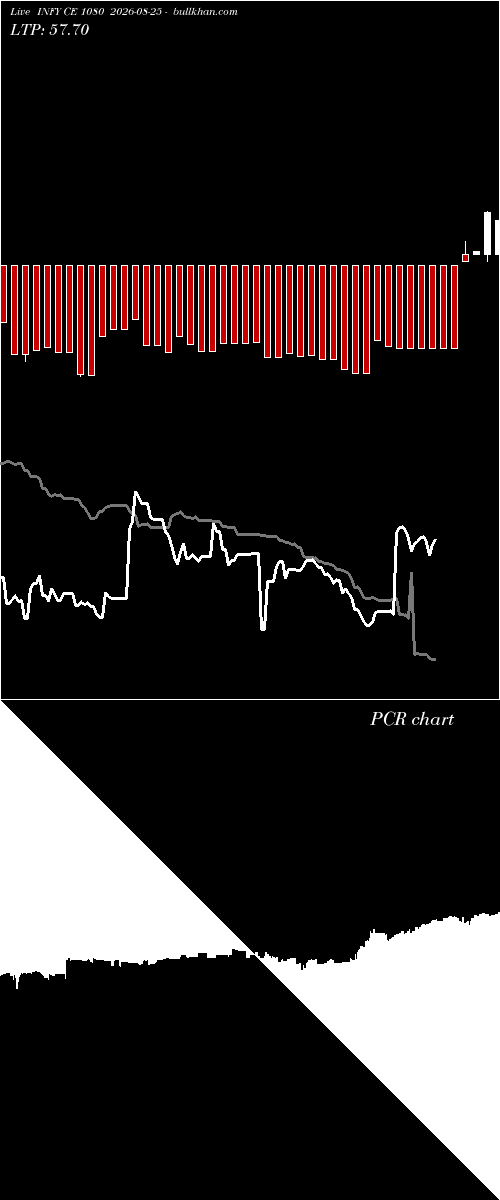  option chart INFY CE 1080 2026-08-25 