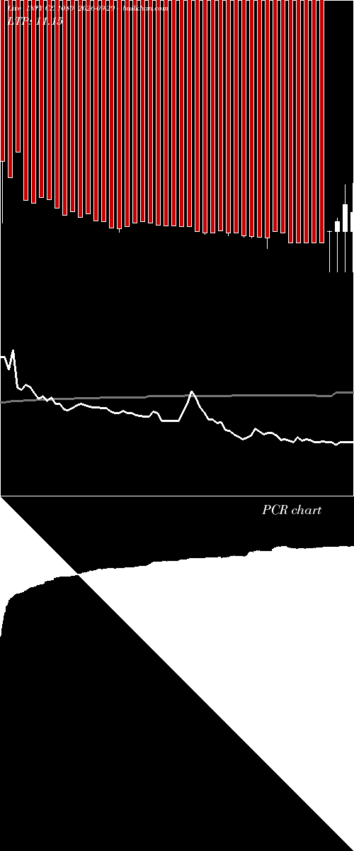  option chart INFY CE 1080 2026-09-29 