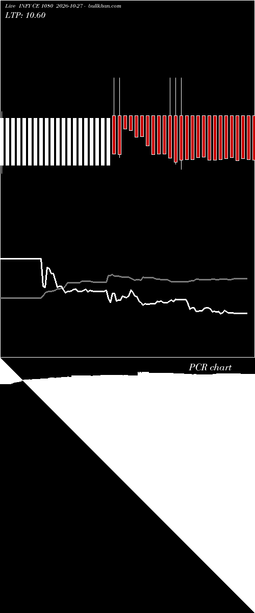  option chart INFY CE 1080 2026-10-27 