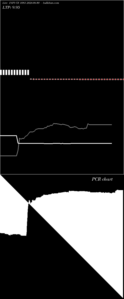  option chart INFY CE 1085 2026-06-30 