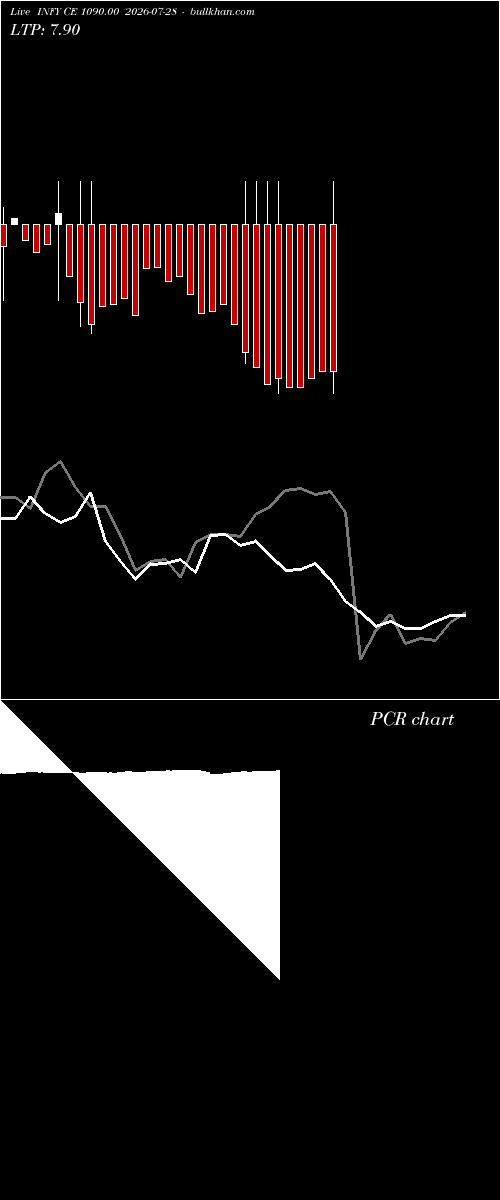  option chart INFY CE 1090.00 2026-07-28 