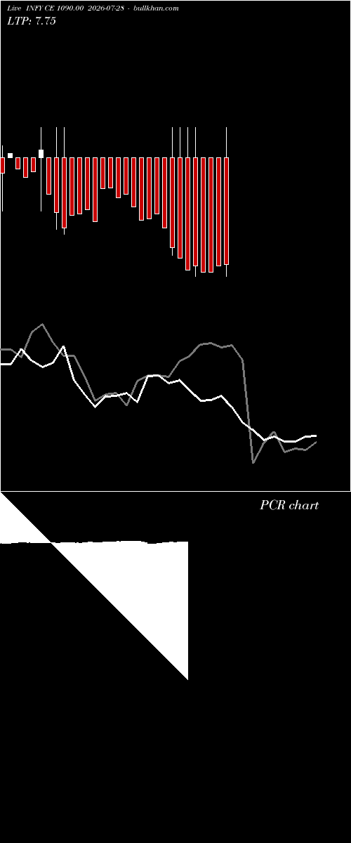  option chart INFY CE 1090.00 2026-07-28 