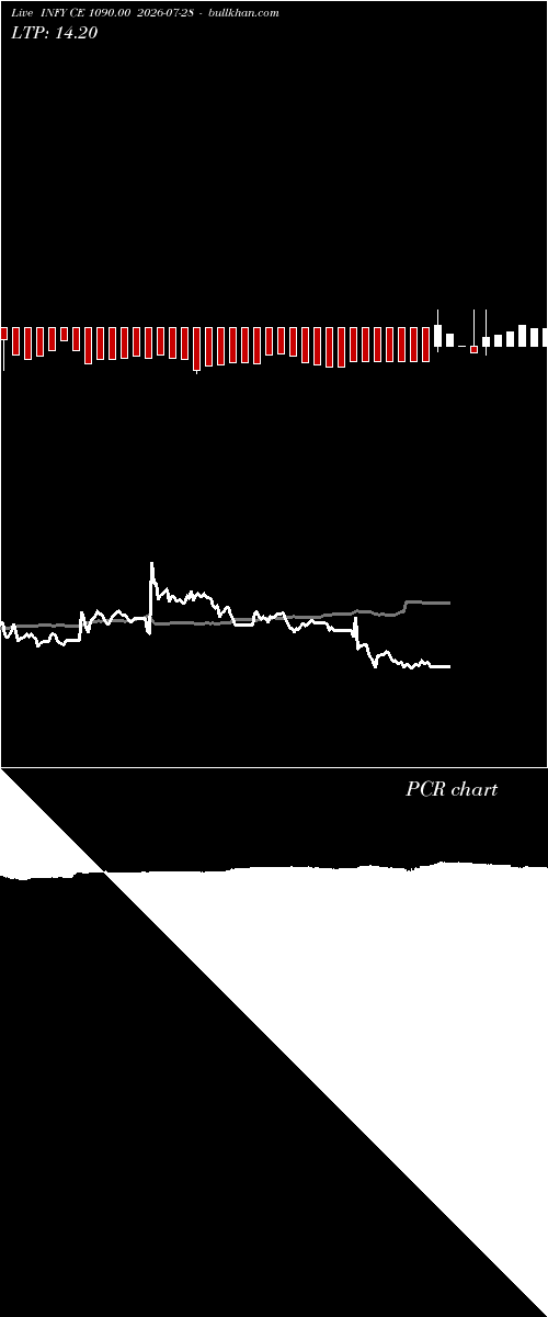  option chart INFY CE 1090.00 2026-07-28 