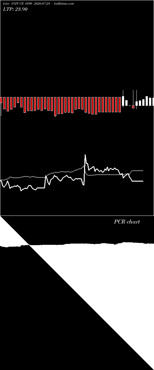  option chart INFY CE 1090 2026-07-28 