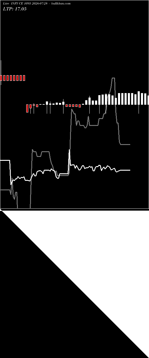  option chart INFY CE 1095 2026-07-28 