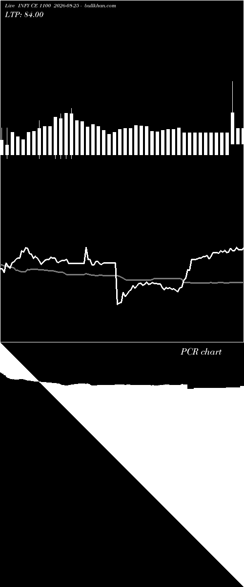  option chart INFY CE 1100 2026-08-25 