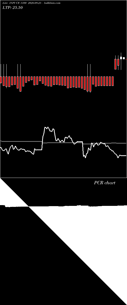  option chart INFY CE 1100 2026-08-25 