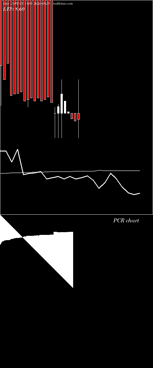  option chart INFY CE 1100 2026-09-29 