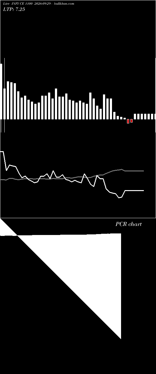  option chart INFY CE 1100 2026-09-29 