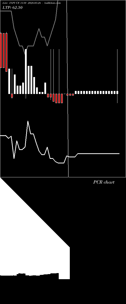  option chart INFY CE 1110 2026-05-26 