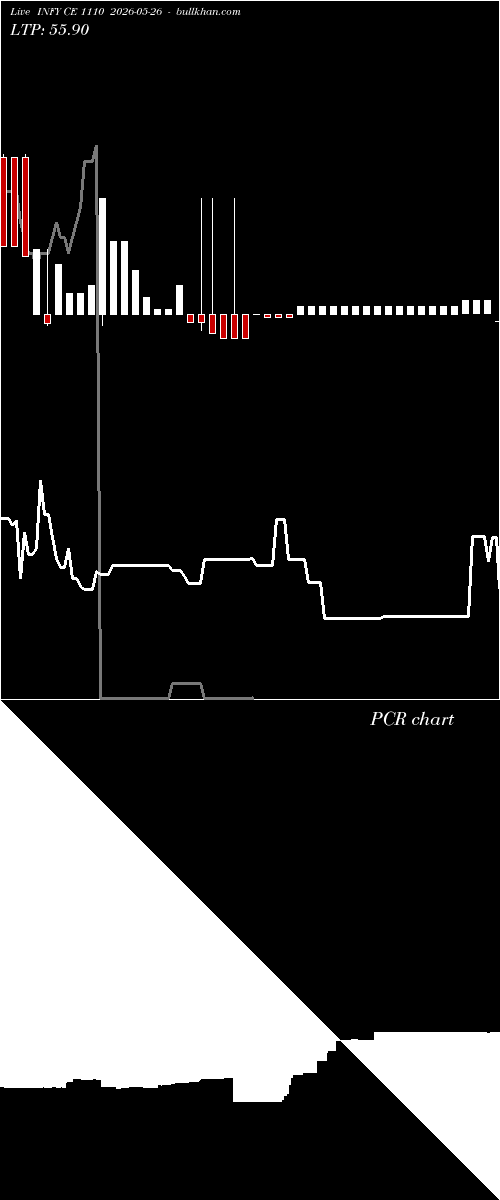  option chart INFY CE 1110 2026-05-26 