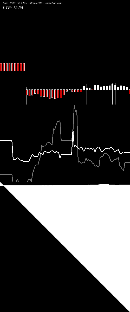  option chart INFY CE 1110 2026-07-28 