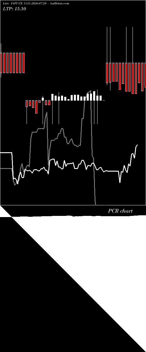  option chart INFY CE 1115 2026-07-28 
