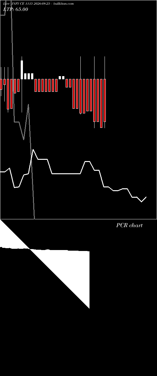  option chart INFY CE 1115 2026-08-25 
