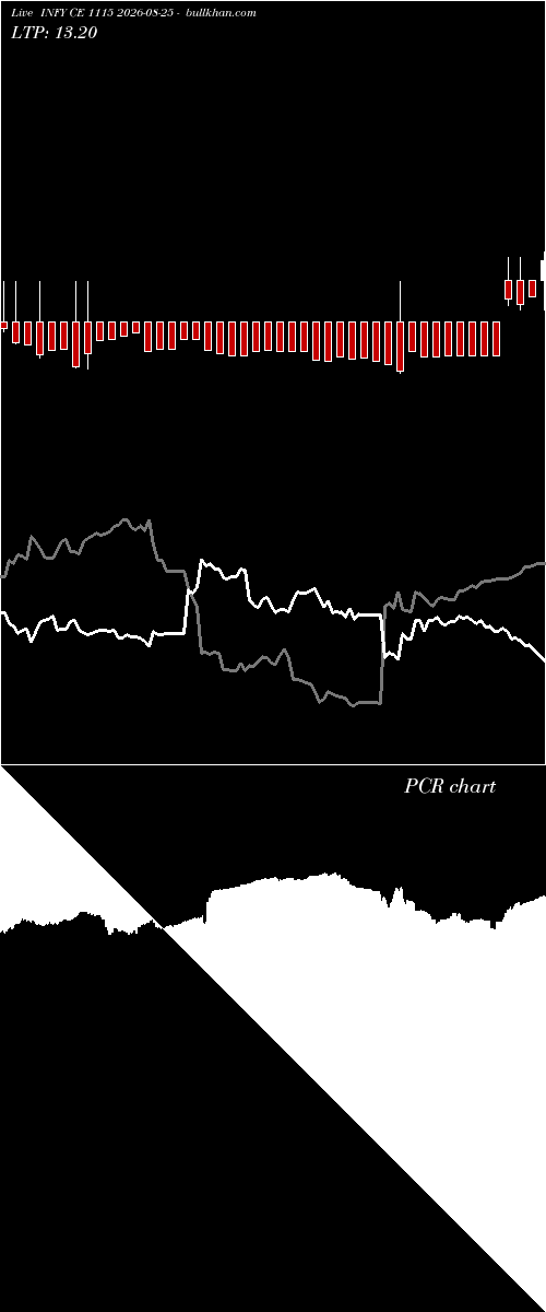  option chart INFY CE 1115 2026-08-25 