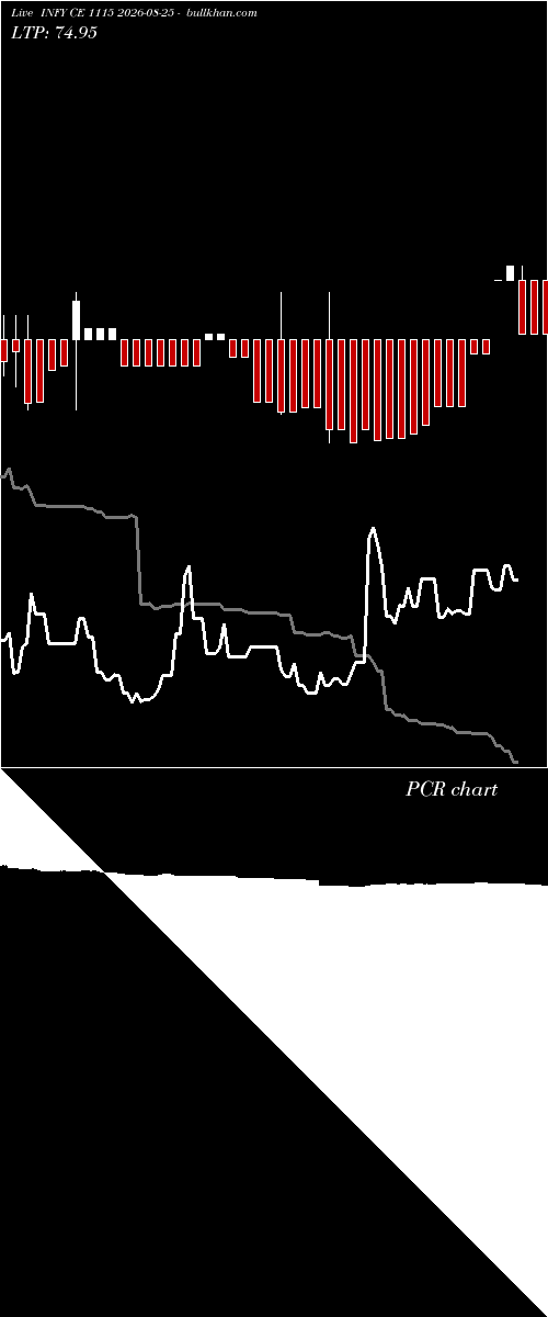  option chart INFY CE 1115 2026-08-25 