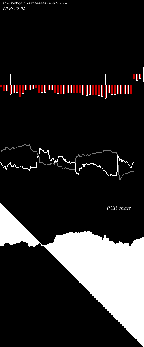  option chart INFY CE 1115 2026-08-25 