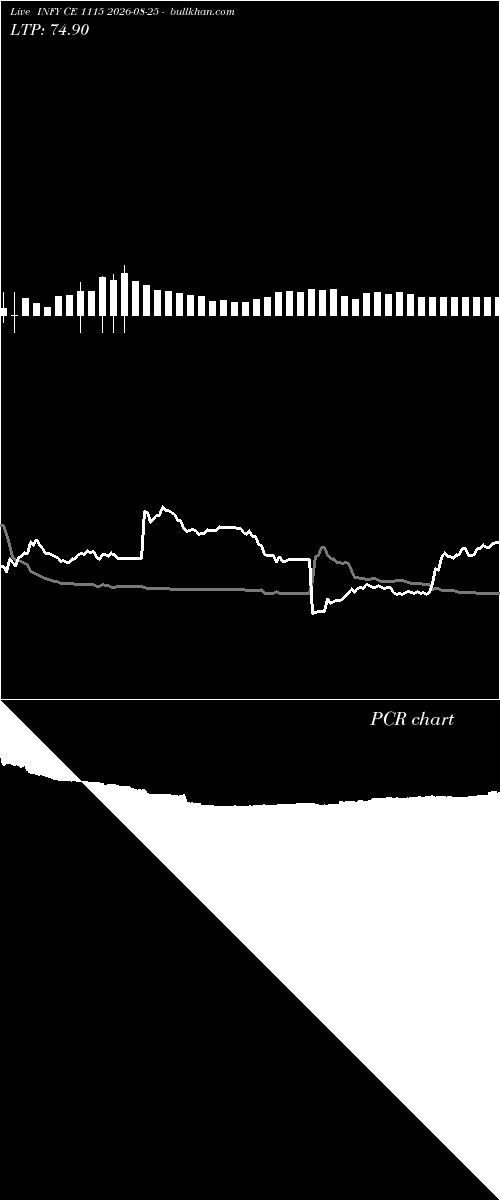  option chart INFY CE 1115 2026-08-25 