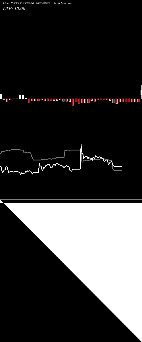  option chart INFY CE 1120.00 2026-07-28 
