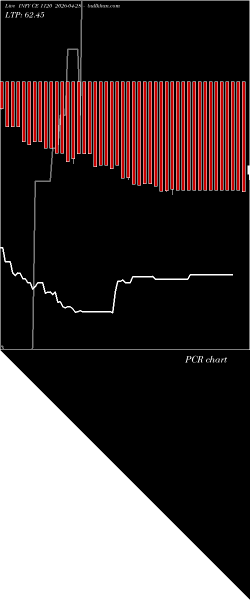  option chart INFY CE 1120 2026-04-28 