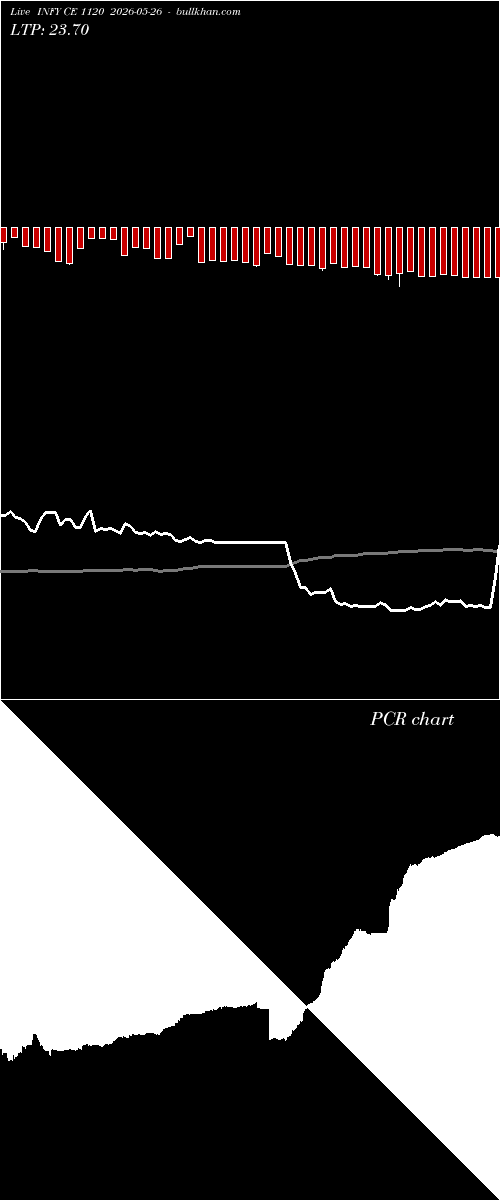 option chart INFY CE 1120 2026-05-26 