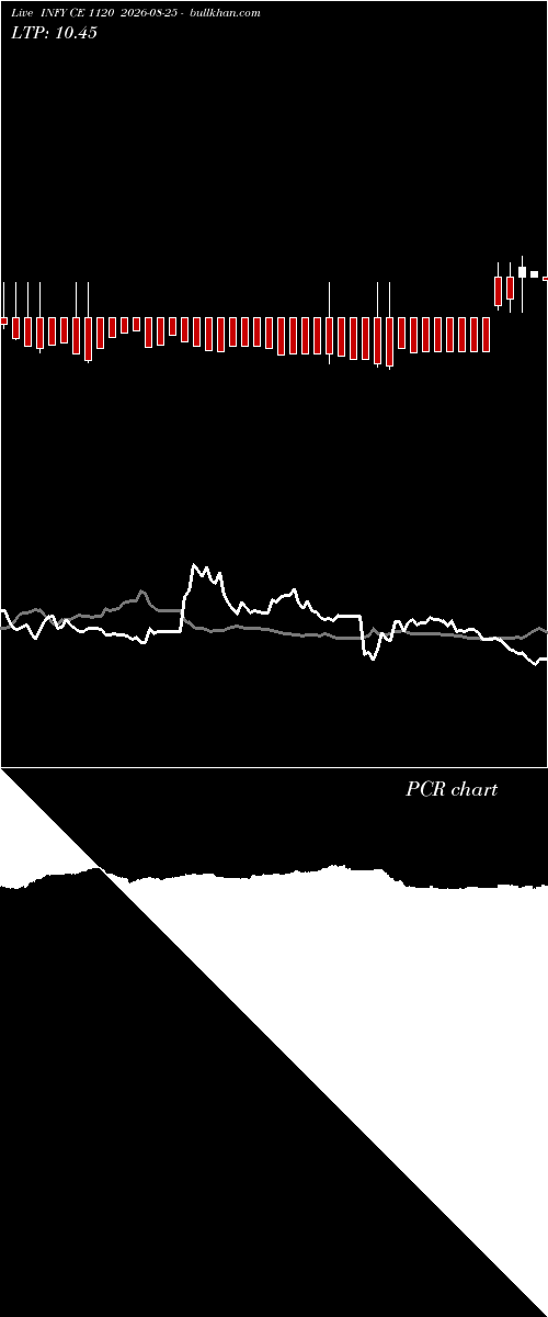  option chart INFY CE 1120 2026-08-25 