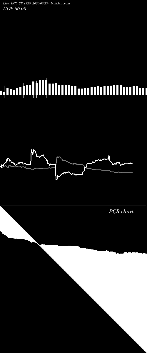  option chart INFY CE 1120 2026-08-25 