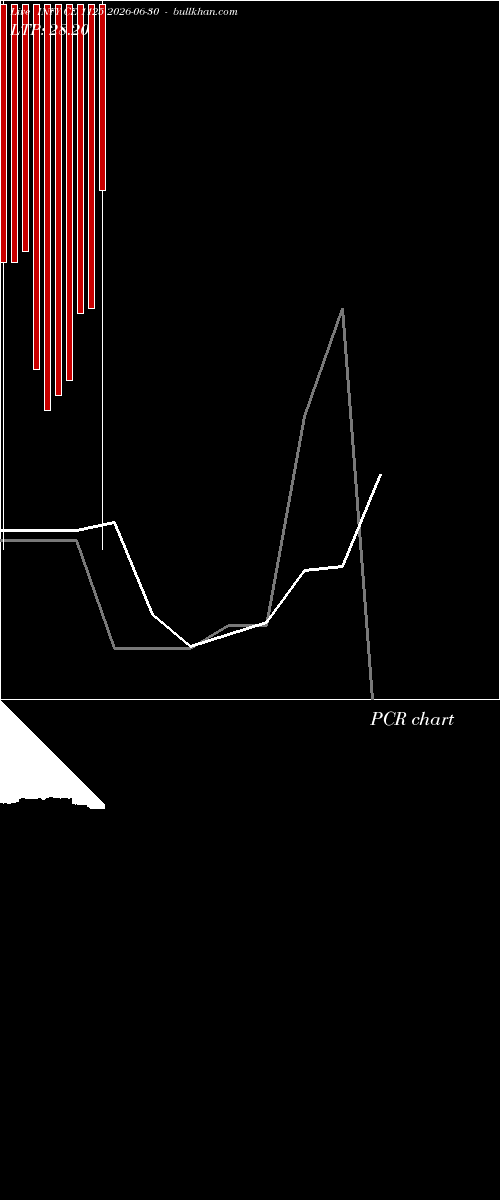  option chart INFY CE 1125 2026-06-30 