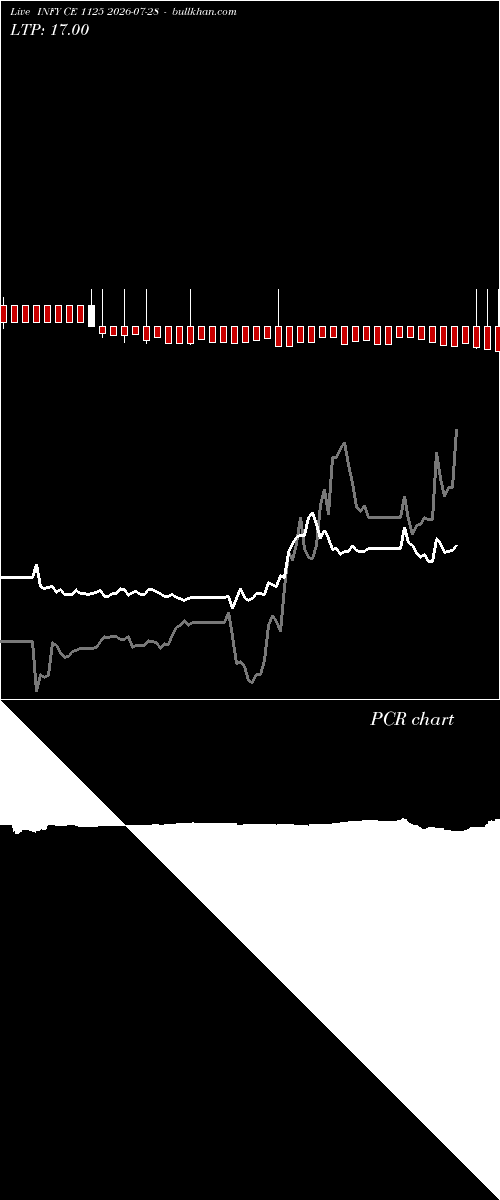  option chart INFY CE 1125 2026-07-28 