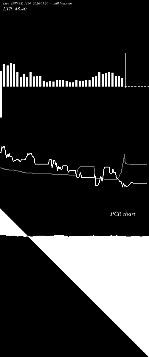 option chart INFY CE 1130 2026-05-26 