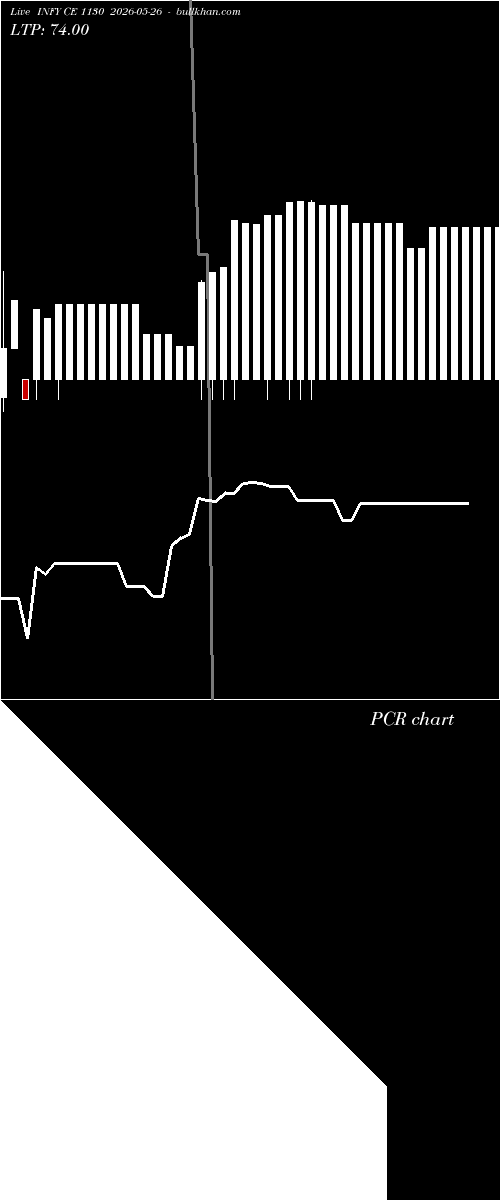  option chart INFY CE 1130 2026-05-26 