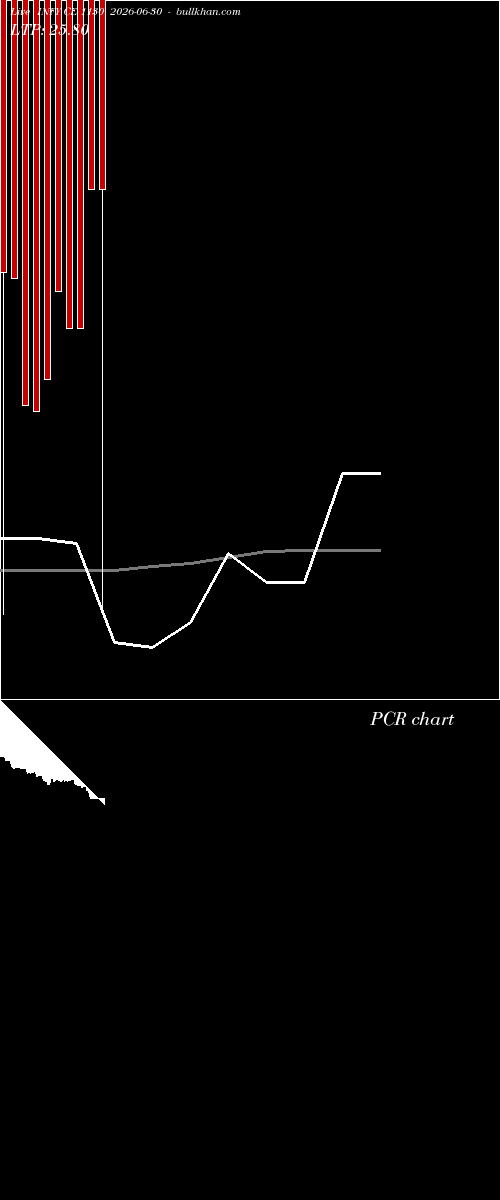 option chart INFY CE 1130 2026-06-30 