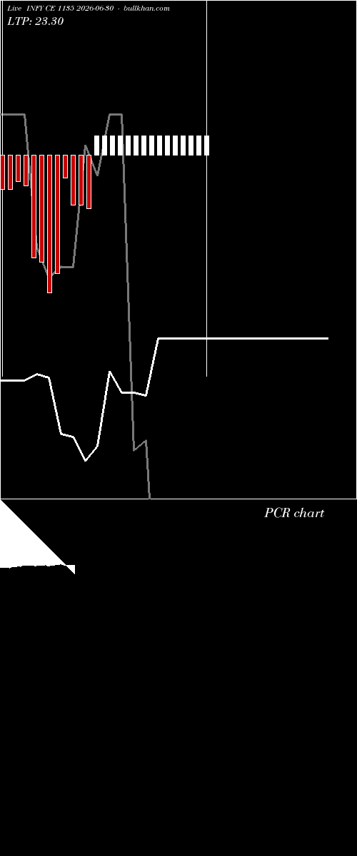  option chart INFY CE 1135 2026-06-30 