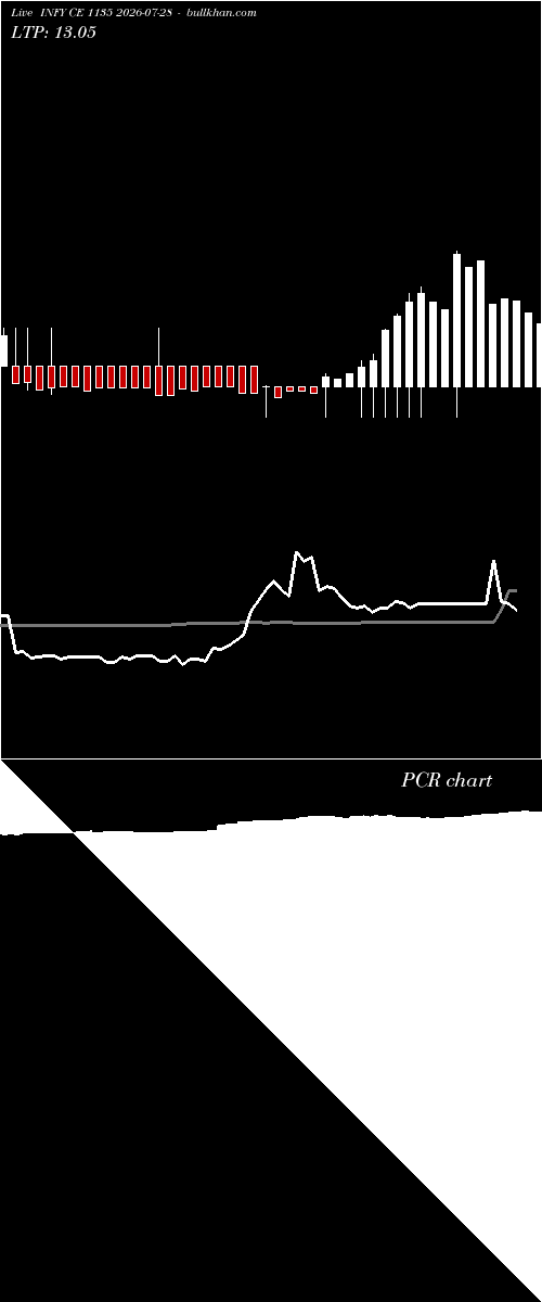  option chart INFY CE 1135 2026-07-28 