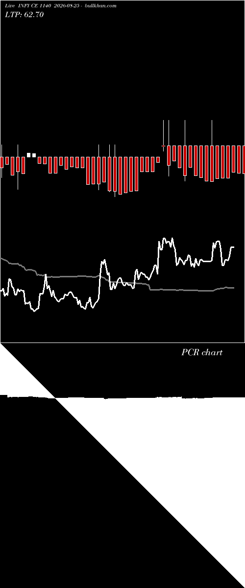  option chart INFY CE 1140 2026-08-25 