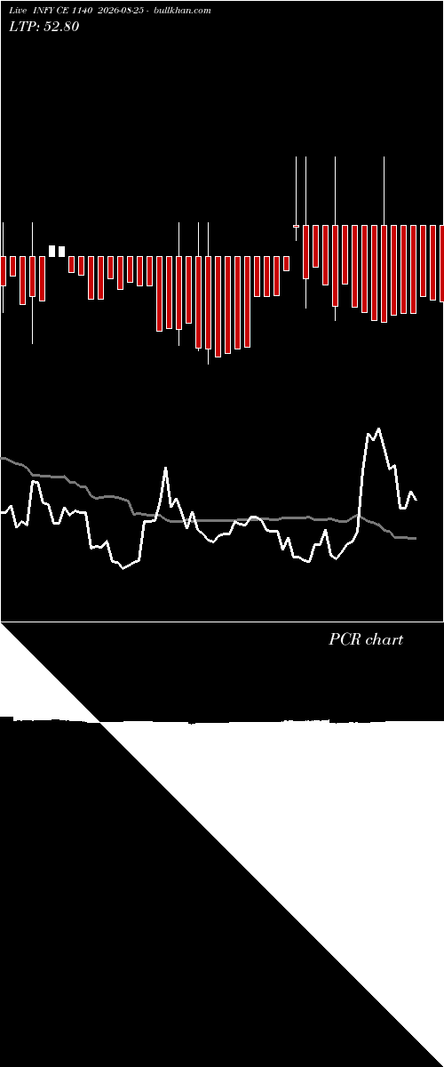  option chart INFY CE 1140 2026-08-25 
