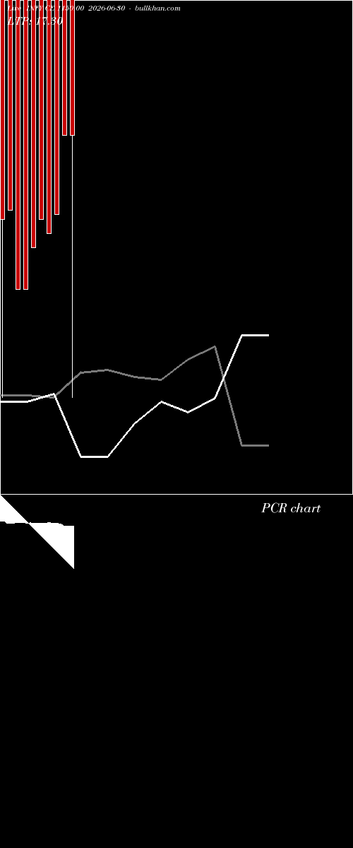  option chart INFY CE 1150.00 2026-06-30 